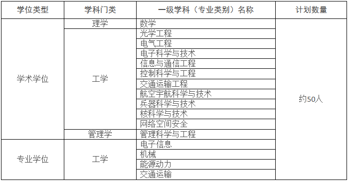 空军工程大学.png