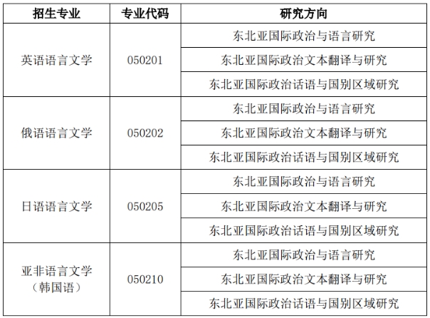 大连外国语大学2024年招收攻读博士学位研究生招生章程