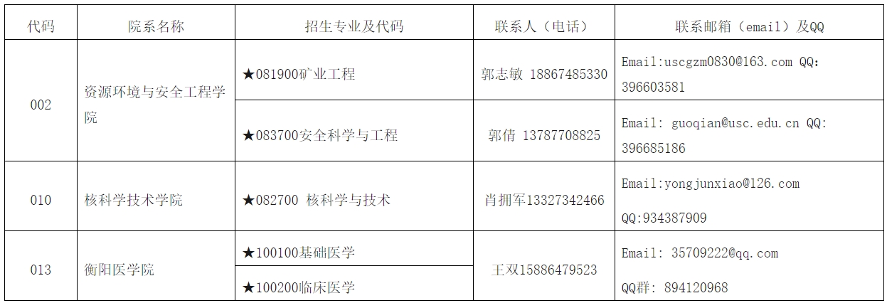 南华大学2024年博士研究生招生简章