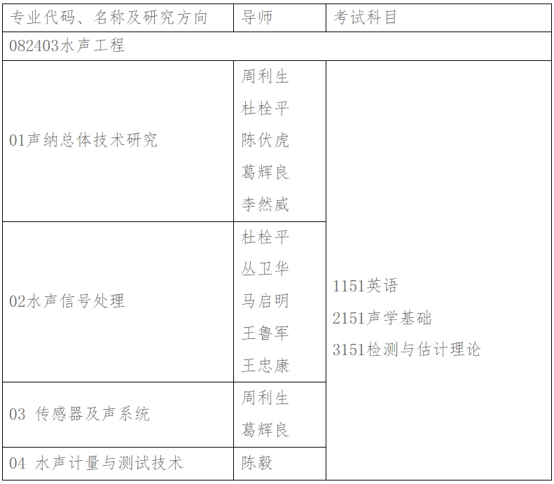 杭州应用声学研究所2024年博士研究生招生简章