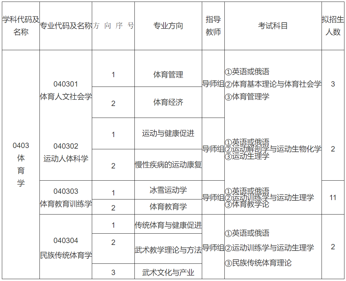 哈尔滨体育学院2024年博士研究生招生专业目录