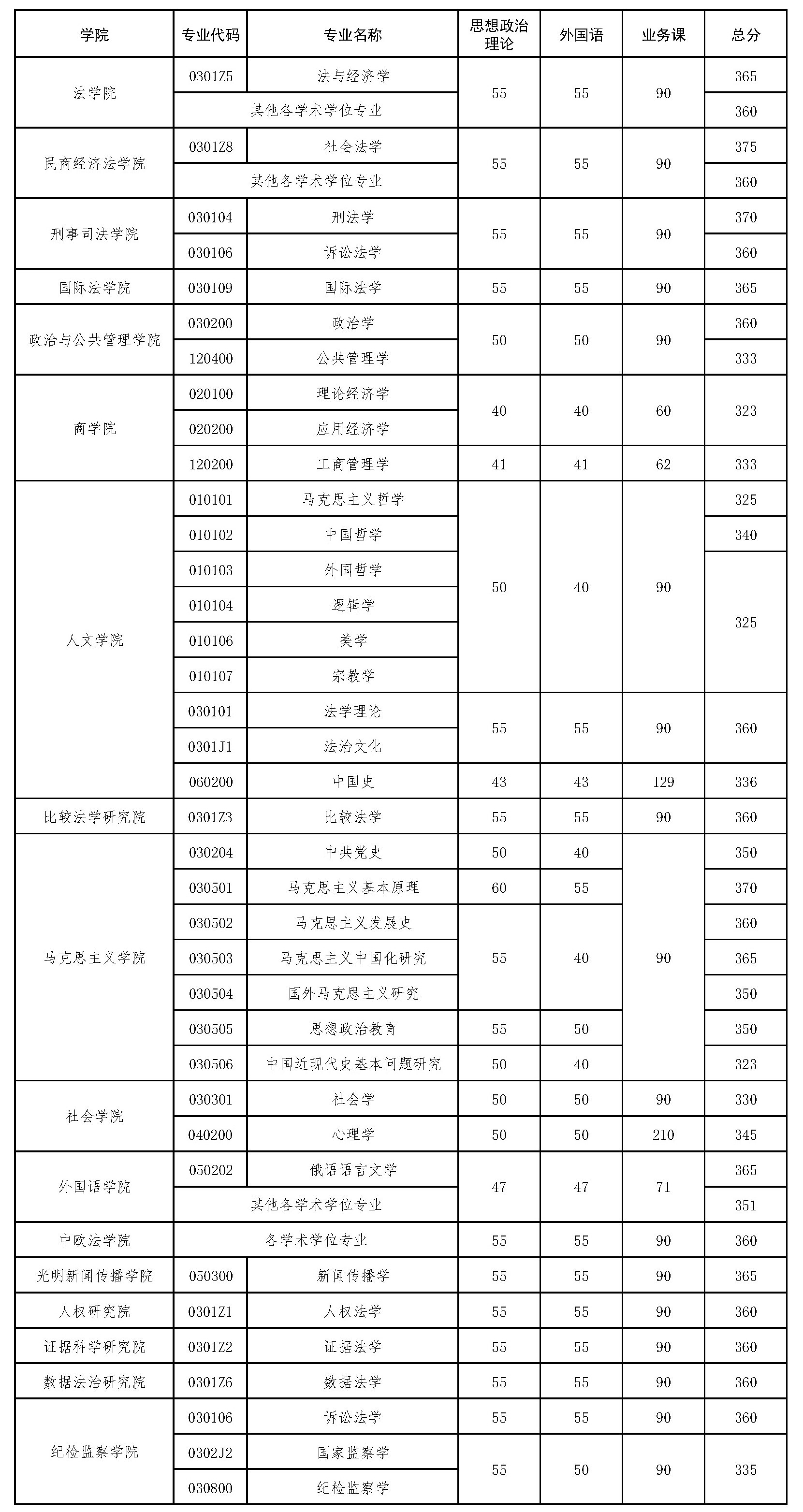 ADF30