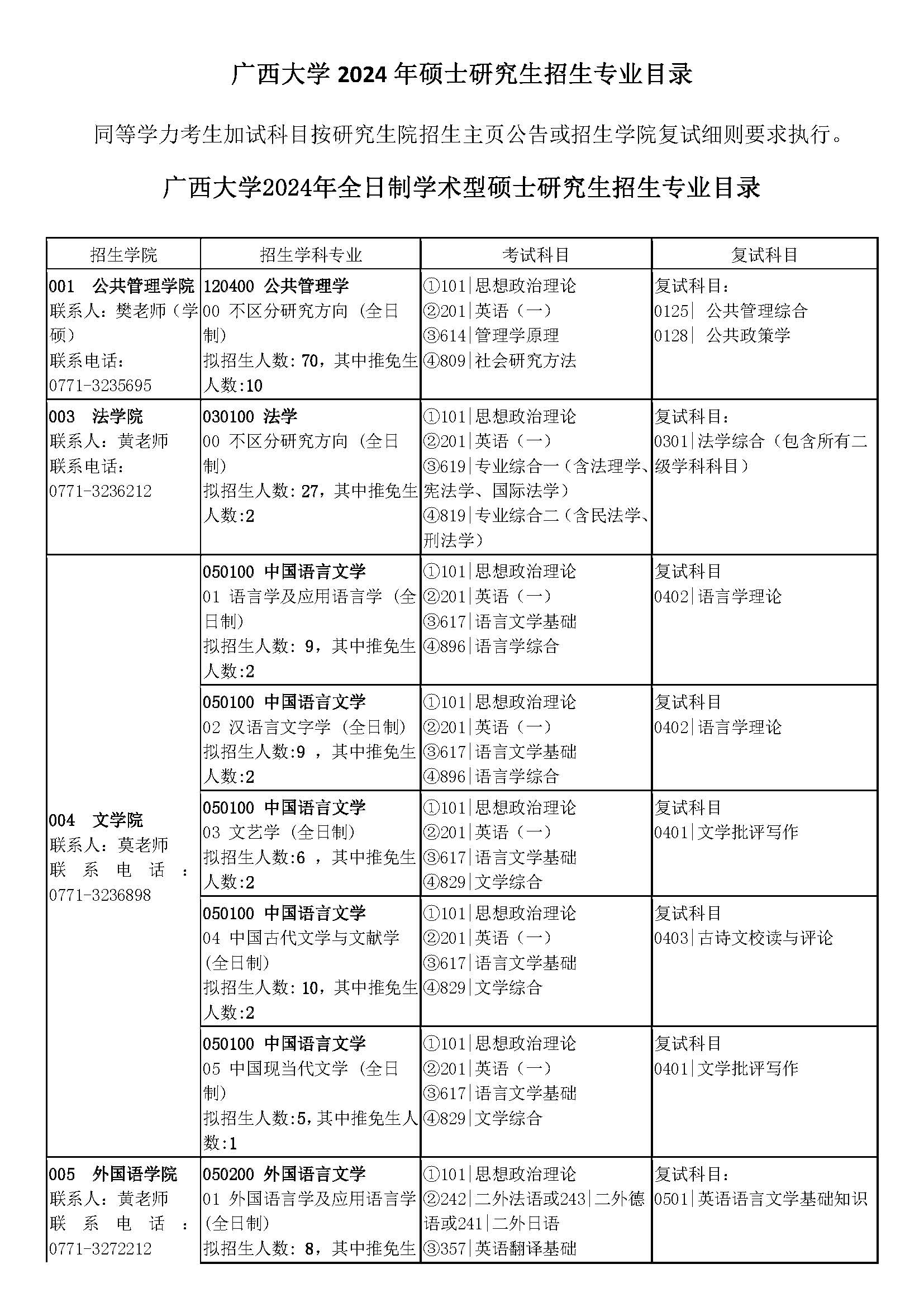 2024招生专业目录_页面_01