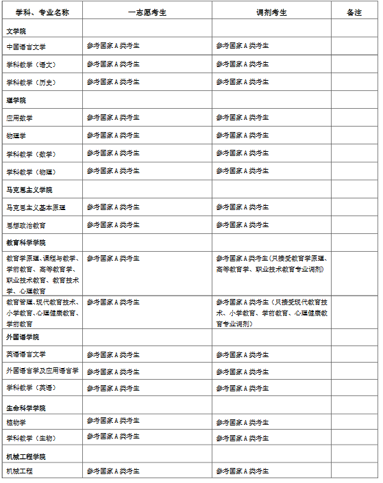 2018年南通大学考研复试分数线