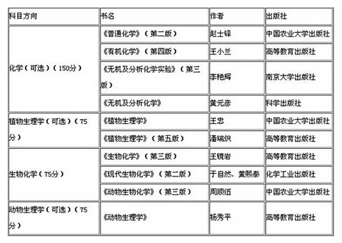 2019考研：农学考研题型与试卷结构详细介绍