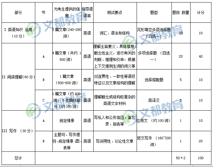 2019考研英语一大纲