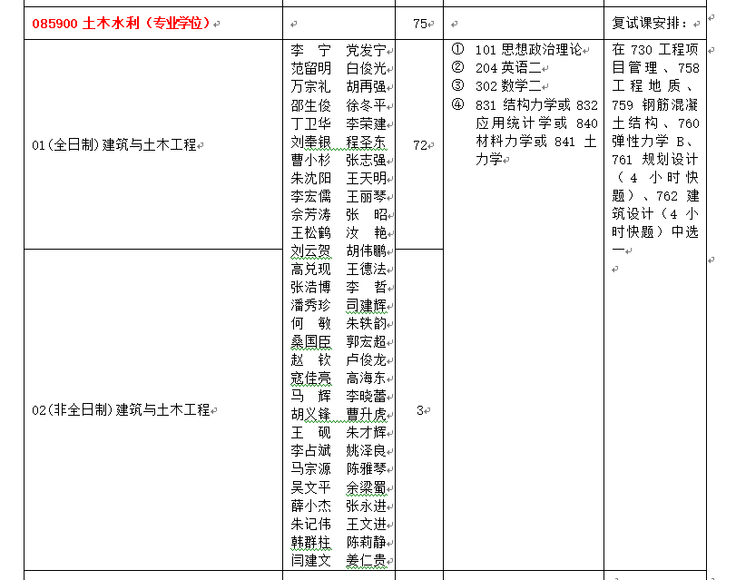 关于土建学院2020年硕士研究生085900土木水利（专业学位）复试科目的情况说明