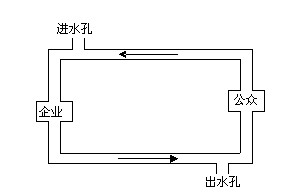 2022经济学备考