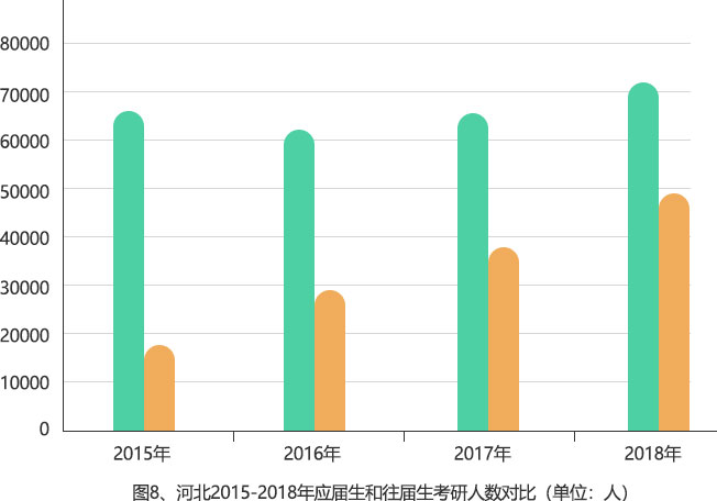 大数据告诉你，2020考研有多少二战考生和你竞争