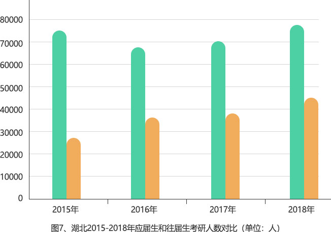 大数据告诉你，2020考研有多少二战考生和你竞争