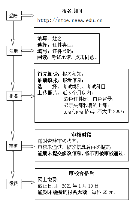 教师资格考试 教师资格