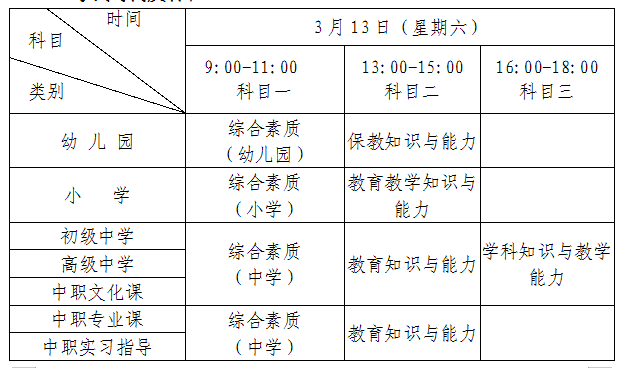 教师资格考试 教师资格