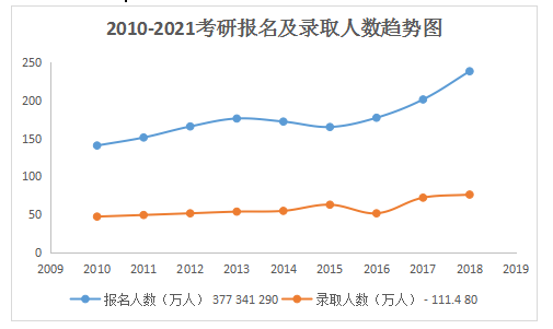 2022考研 考研辅导 考研备考