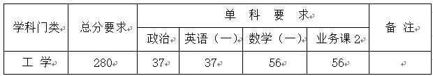 北京机械工业自动化研究所2021考研复试工作办法