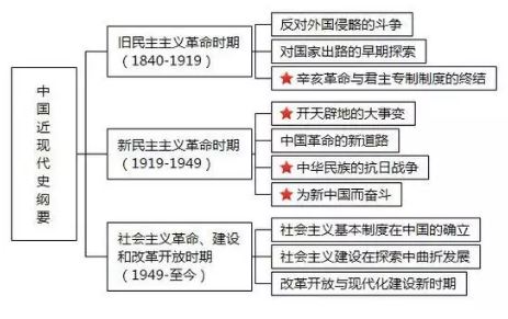 2022考研政治