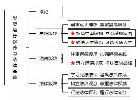 2022考研政治