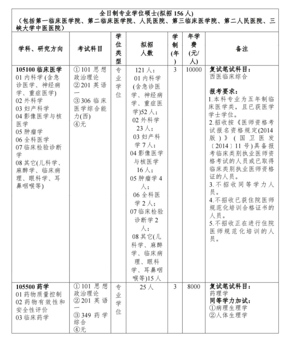 三峡大学考研招简 研究生招生简章