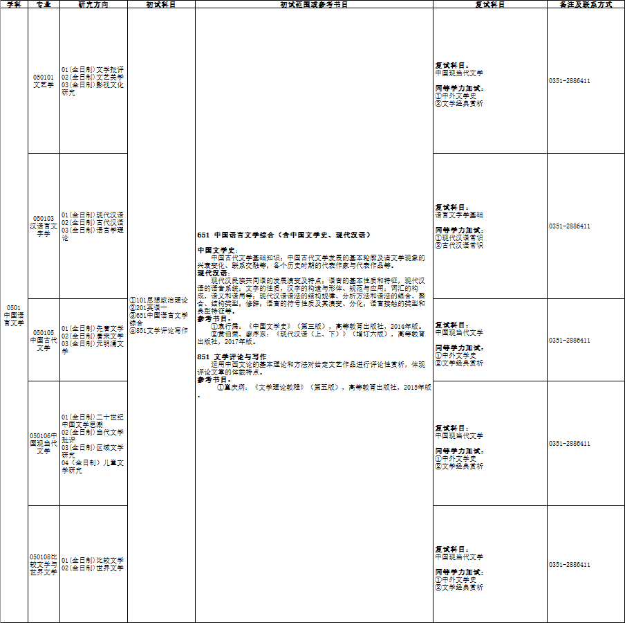 太原师范学院专业目录 研究生招生目录