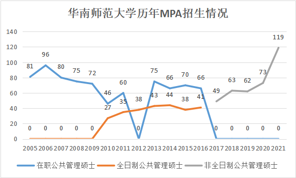 华南师范大学考研招简 研究生招生简章