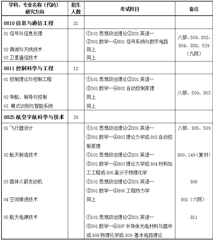 2022考研招简 研究生招生简章