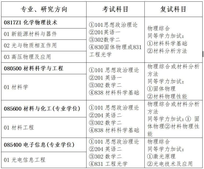 郑州轻工业大学考研招简 研究生招生简章