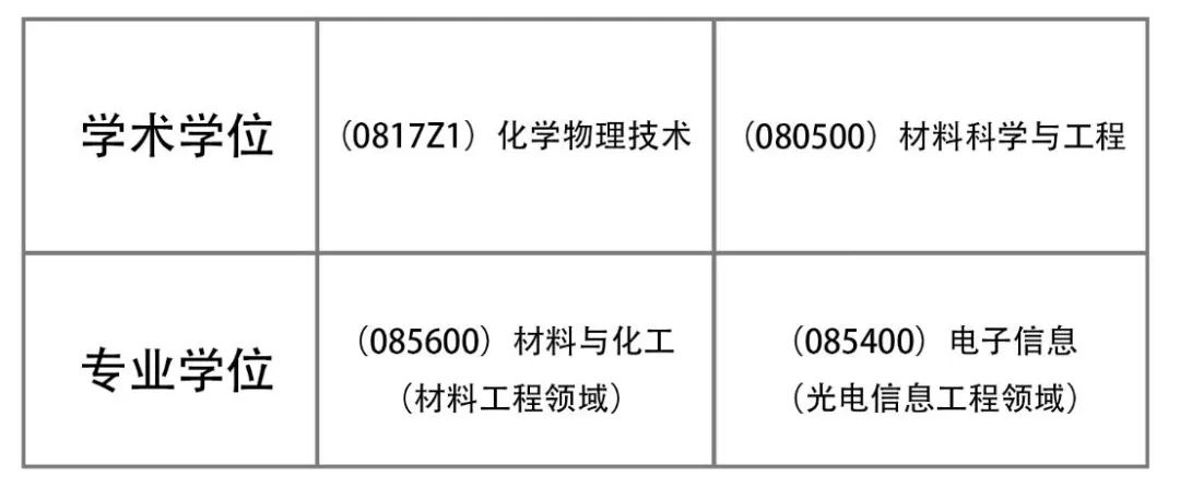 郑州轻工业大学考研招简 研究生招生简章
