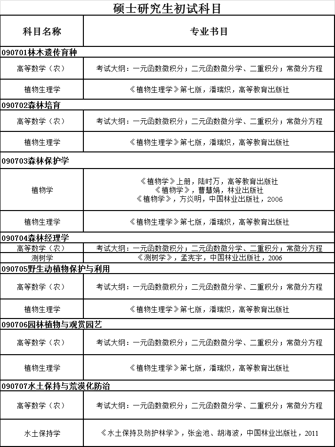 南京林业大学专业目录 研究生招生目录