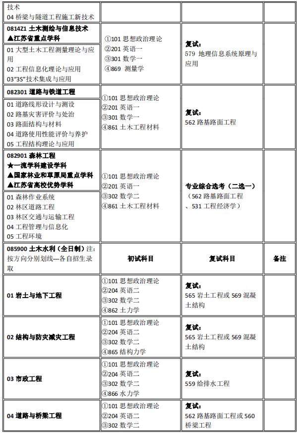 南京林业大学专业目录 研究生招生目录