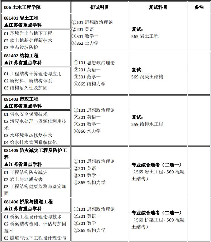 南京林业大学专业目录 研究生招生目录
