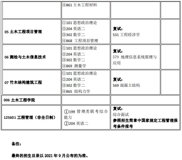 南京林业大学专业目录 研究生招生目录