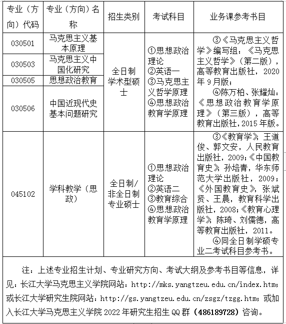 长江大学考研招简 研究生招生简章