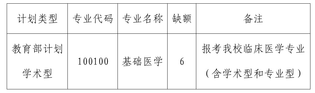 空军军医大学基础医学2021年考研校内调剂生的通知