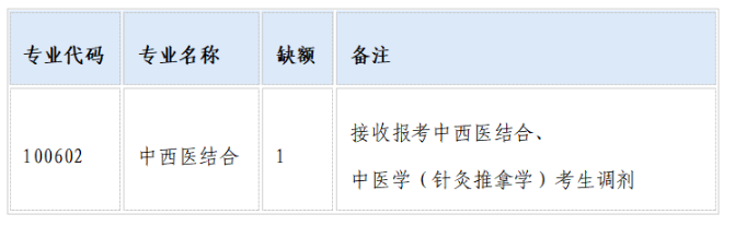 解放军医学院