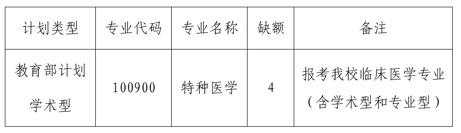 空军军医大学特种医学2021年考研校内调剂生的通知