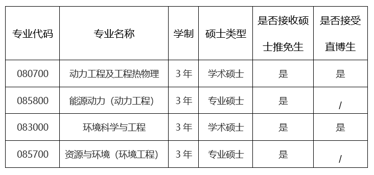 推免生预报名 推免研究生报名 北京科技大学