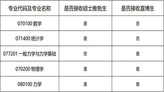 推免生预报名 推免研究生报名 北京科技大学