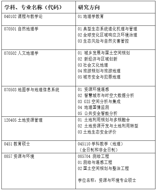 推免预报名 推免研究生报名 广州大学推免生