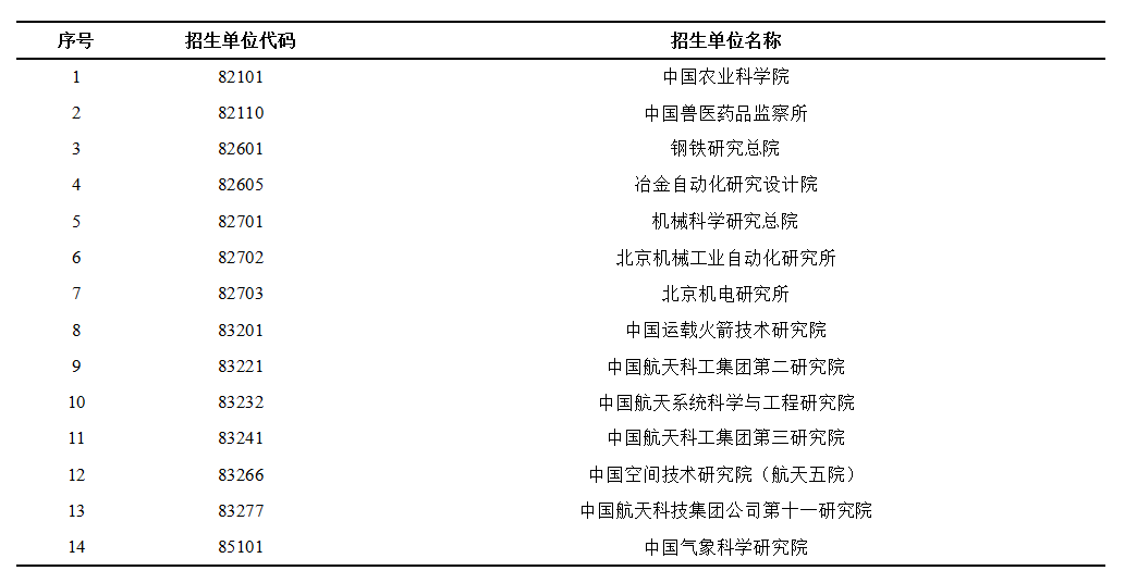 中国农业科学院网报公告 硕士研究生报名