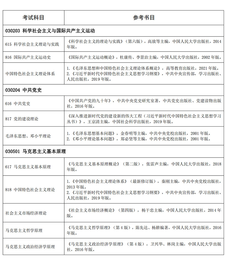 中共湖北省委党校考研招简 研究生招生简章