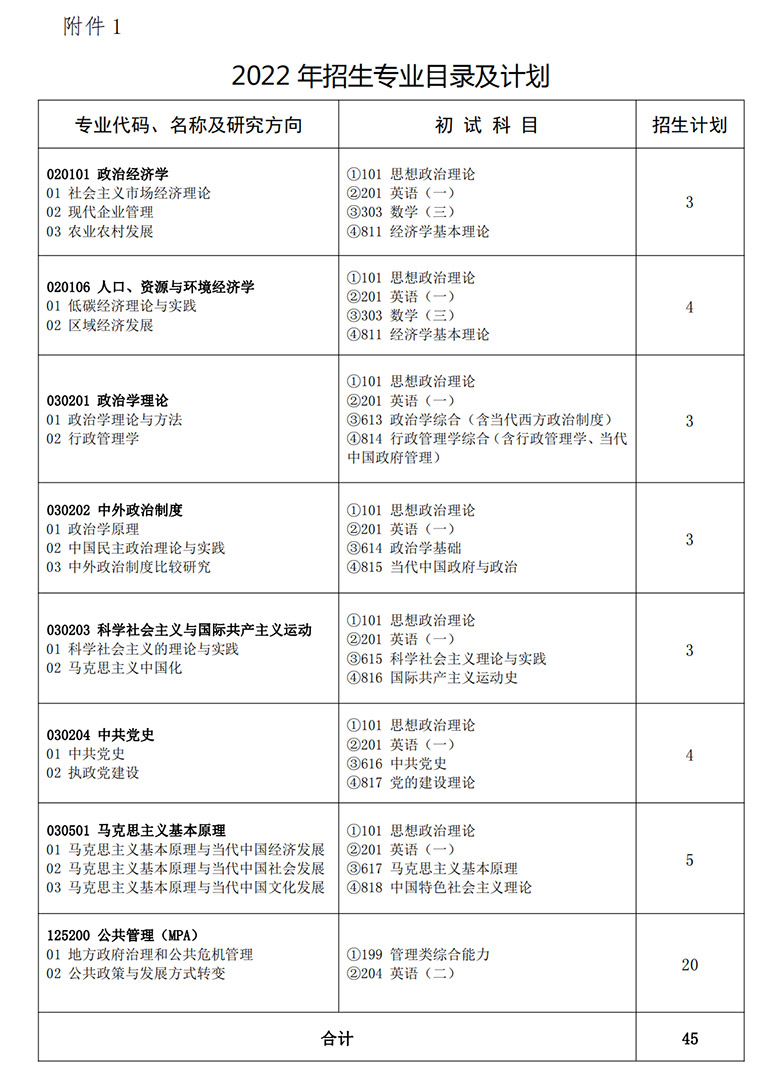 中共湖北省委党校考研招简 研究生招生简章