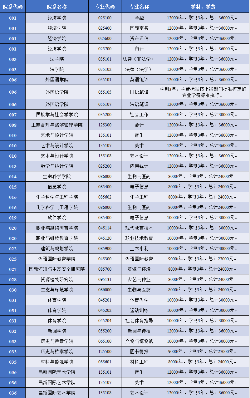 云南大学 招生简章 中公考研