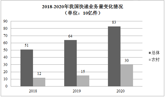 2022考研英语二大作文部分难度分析