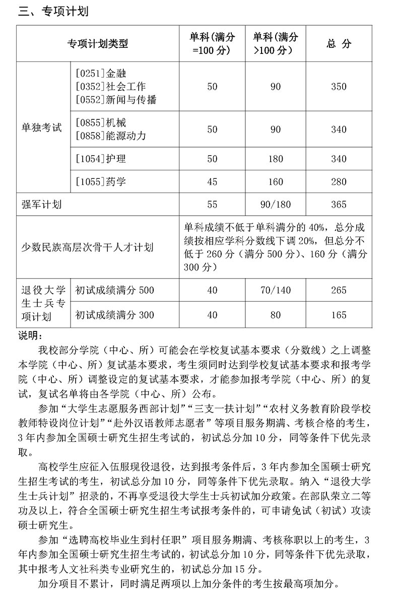 山东大学复试分数线 考研复试分数线