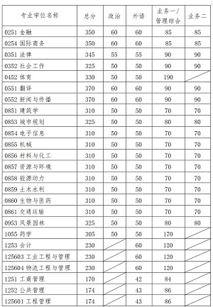 华南理工大学