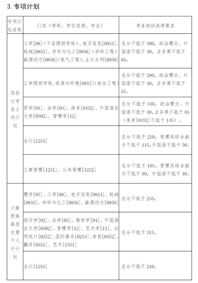 东北大学复试分数线 考研复试分数线