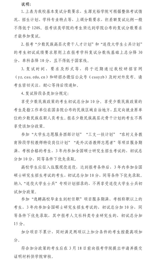 中国农业大学复试分数线 考研复试分数线