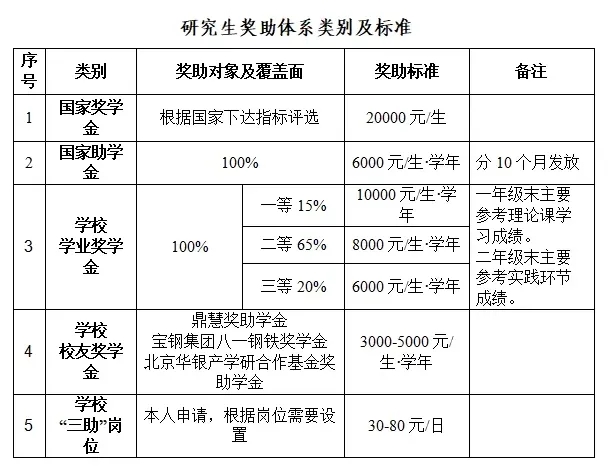 2022长春工程学院研究生招生简章