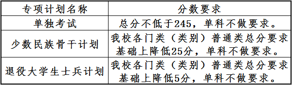 34所自划线！大连理工大学2022年硕士研究生招生复试分数线