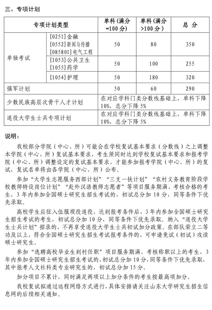 山东大学2022考研复试分数线