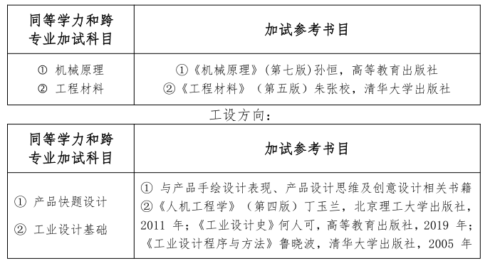 宝鸡文理学院研究生复试 2022考研复试